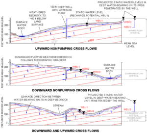 14 YEARS OF HYDROGEOLOGIC RESEARCH OF FRACTURED-BEDROCK AQUIFERS IN THE NEW JERSEY PART OF THE NEWARK BASIN